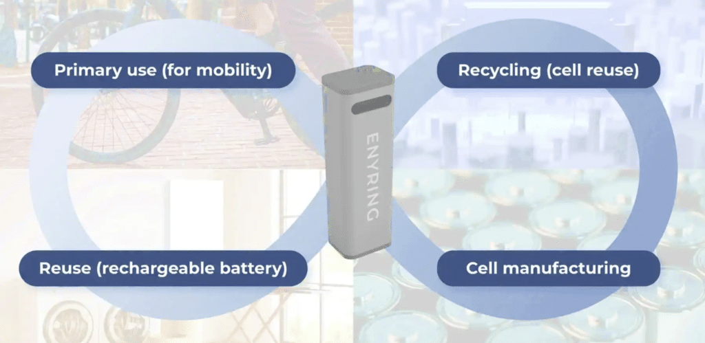 Yamaha dévoile ENYRING, un nouveau concept de remplacement de batteries pour vélos électriques