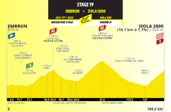 Tour de France 2024 : Résumé de la 19ème étape Embrun - Isola 2000, 144.6 kms