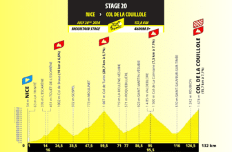 Tour de France 2024 : Résumé de la 20ème étape Nice - Col de la Couillole, 133 kms