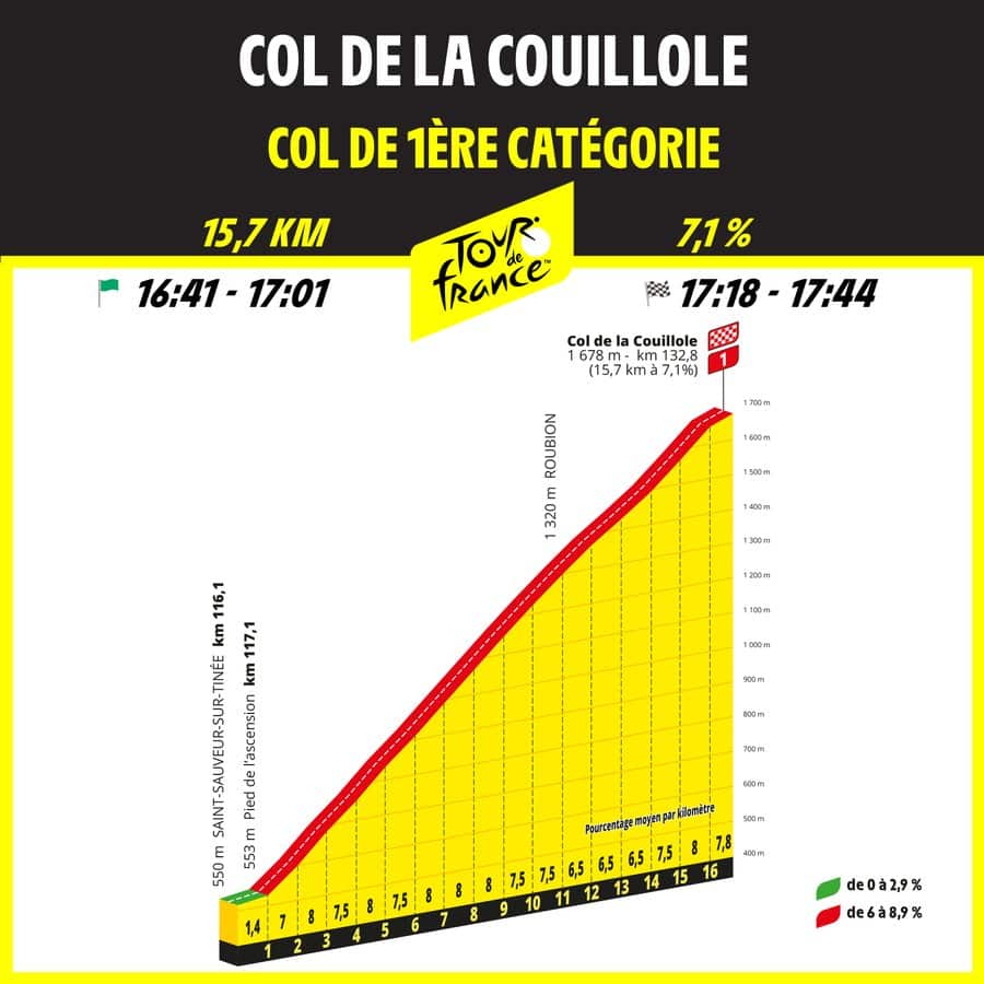 col de la Couillole