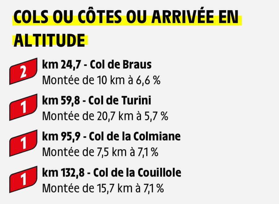 Les cols de la 20 ème etape