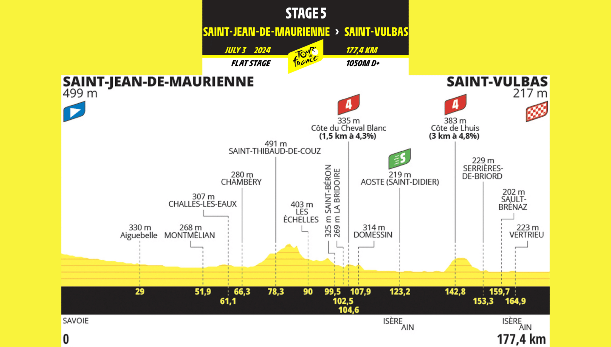 Tour de France 2024 Résumé de la 5ème étape