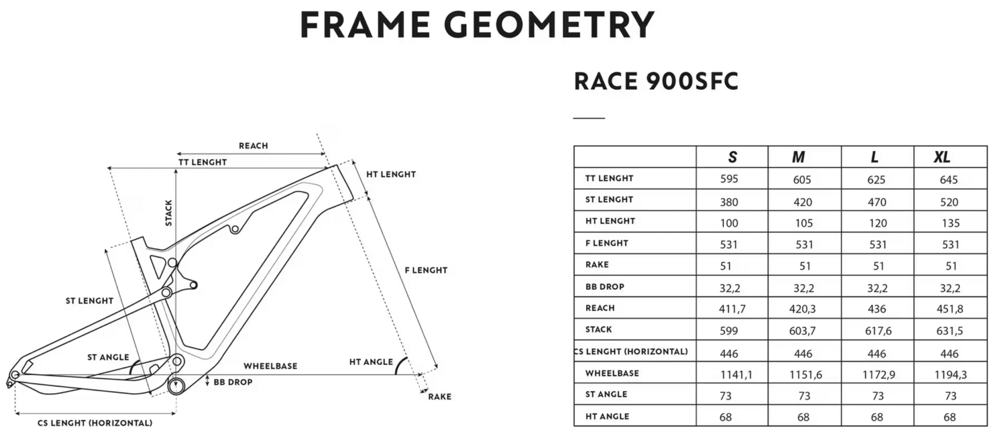 Géométrie du Race 900S optimisée pour le cross-country