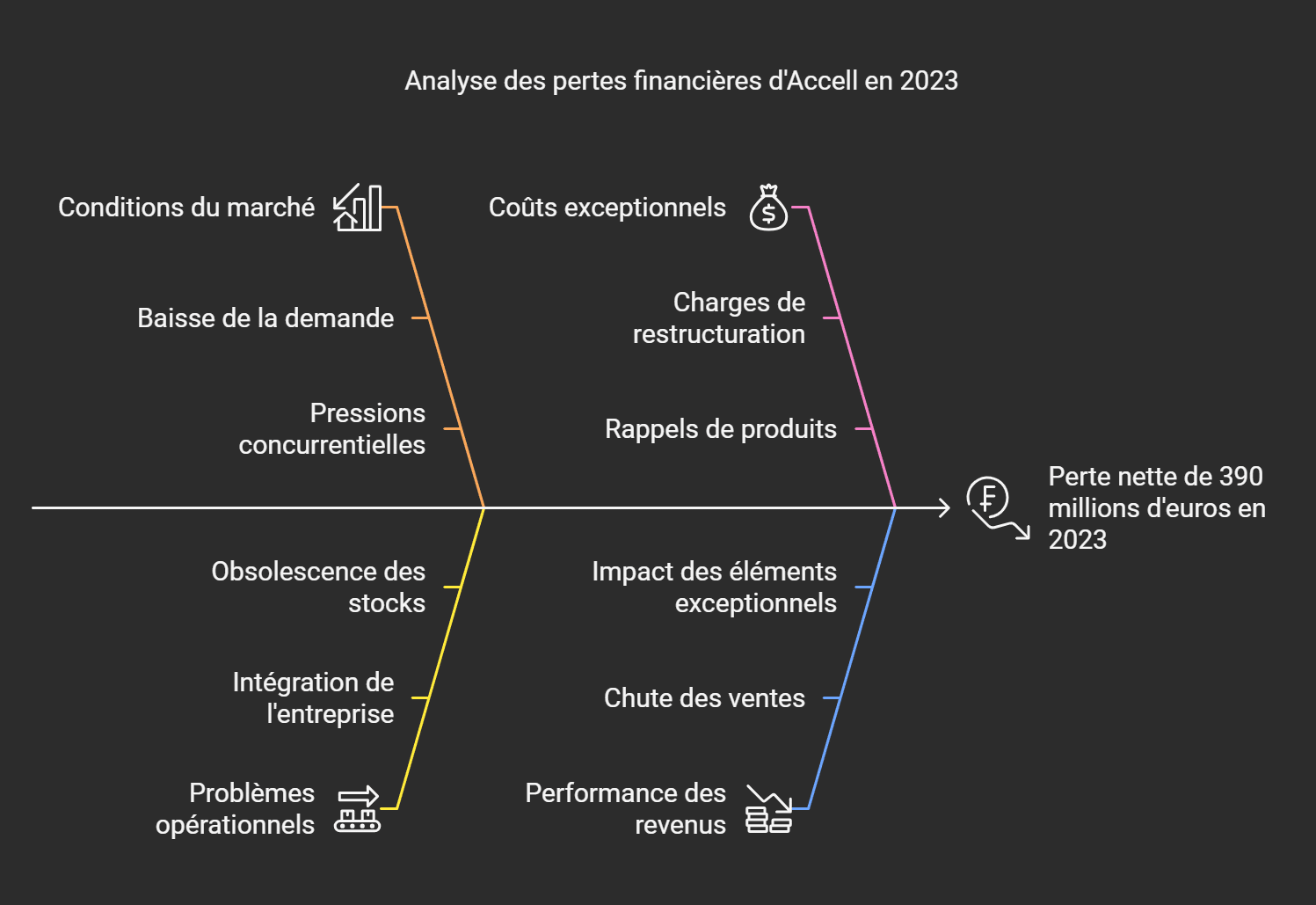 Comptes annuels audités pour 2023 déposés 