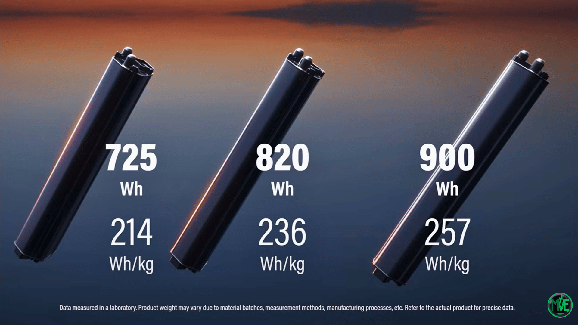 Les batteries des futur Maxxpro