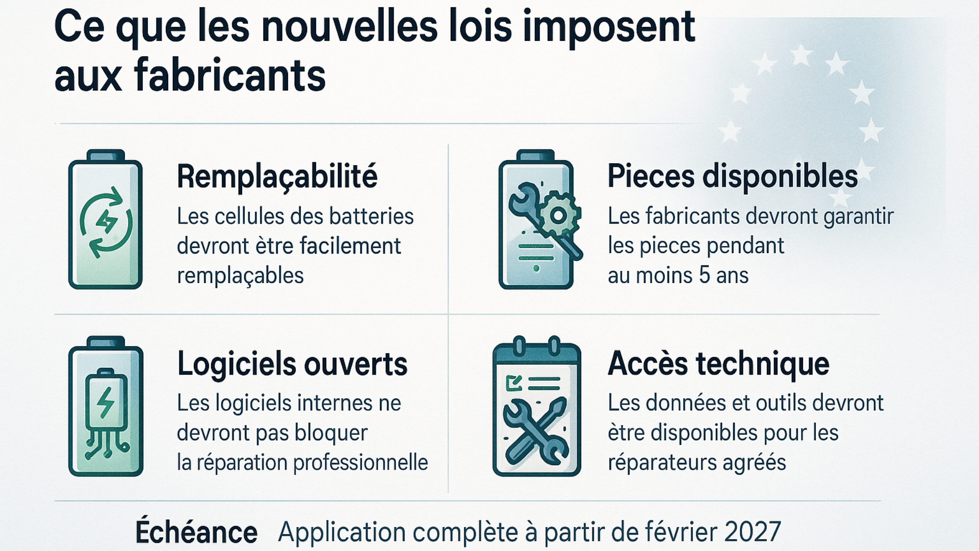 Infographie sur les nouvelles obligations européennes pour les fabricants de batteries de vélos électriques d’ici 2027